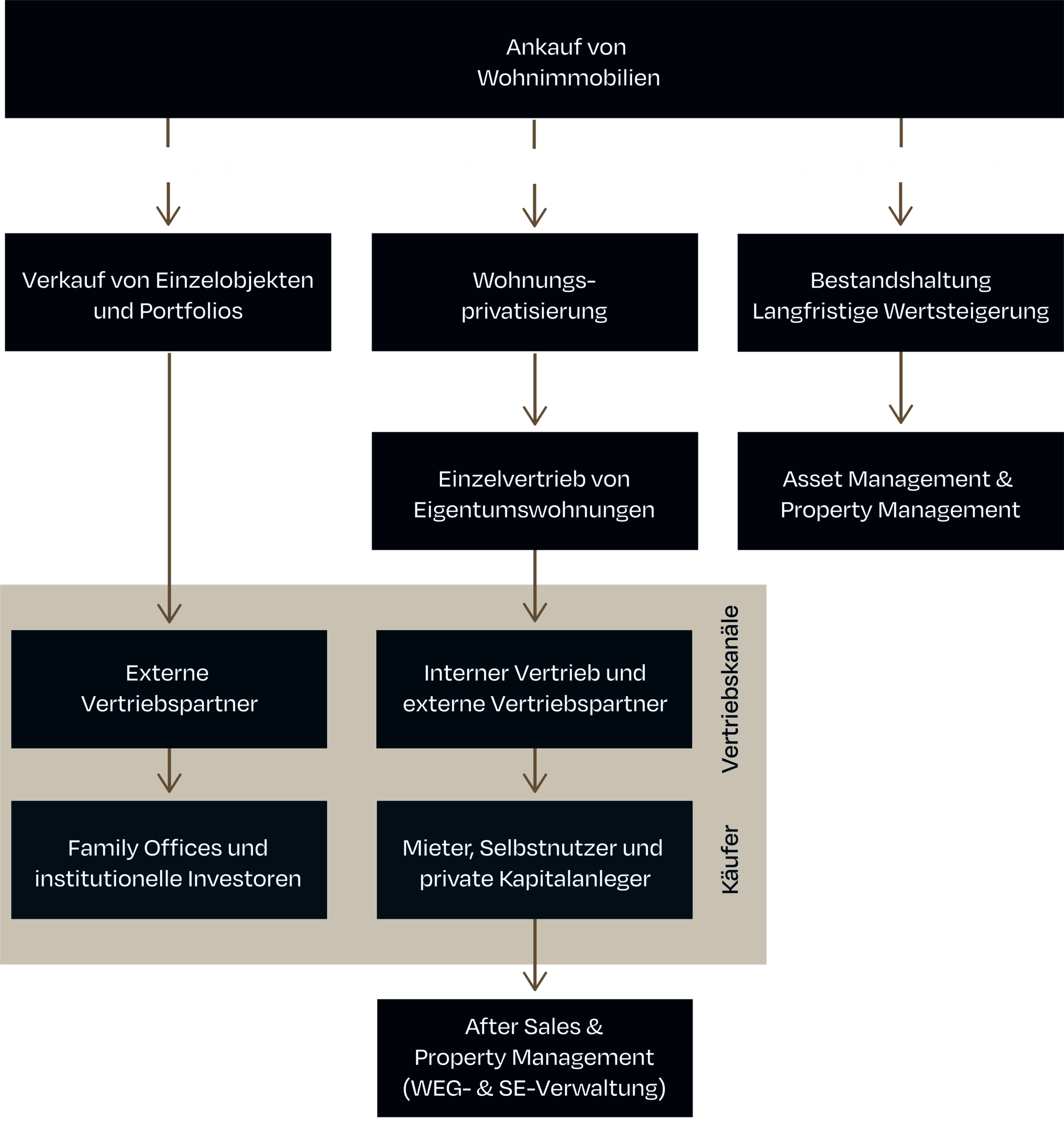 Geschäftsmodelle2